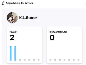 screen shot of email chart showing two plays, but zero Shazams, via Apple Music