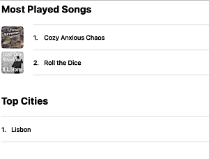screen shot of email chart showing the titles -- 1. Cozy Anxious Chaos, 2. D=Roll The Dice, and shopwing one Top Citie: Lisbon